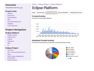 Eclipse platform news and how to contribute to the Eclipse Open Source ...