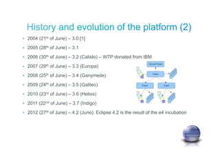 • 2004 (21st of June) – 3.0.[1]
• 2005 (28th of June) – 3.1
• 2006 (30th of June) – 3.2 (Calisto) – WTP donated from IBM
• 2007 (29th of June) – 3.3 (Europa)
• 2008 (25th of June) – 3.4 (Ganymede)
• 2009 (24th of June) – 3.5 (Galileo)
• 2010 (23rd of June) – 3.6 (Helios)
• 2011 (22nd of June) – 3.7 (Indigo)
• 2012 (27th of June) – 4.2 (Juno). Eclipse 4.2 is the result of the e4 incubation
 