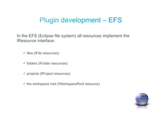 In the EFS (Eclipse file system) all resources implement the
IResource interface:
files (IFile resources)
folders (IFolder resources)
projects (IProject resources)
the workspace root (IWorkspaceRoot resource)
 