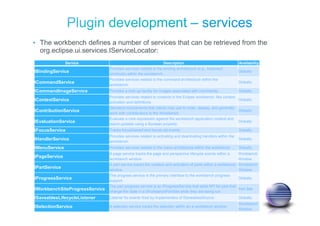 • The workbench defines a number of services that can be retrieved from the
org.eclipse.ui.services.IServiceLocator:
Service Description Availability
IBindingService
Provides services related to the binding architecture (e.g., keyboard
shortcuts) within the workbench.
Globally
ICommandService
Provides services related to the command architecture within the
workbench.
Globally
ICommandImageService Provides a look-up facility for images associated with commands. Globally
IContextService
Provides services related to contexts in the Eclipse workbench, like context
activation and definitions.
Globally
IContributionService
Standard mechanisms that clients may use to order, display, and generally
work with contributions to the Workbench.
Globally
IEvaluationService
Evaluate a core expression against the workbench application context and
report updates using a Boolean property.
Globally
IFocusService Tracks focusGained and focusLost events. Globally
IHandlerService
Provides services related to activating and deactivating handlers within the
workbench.
Globally
IMenuService Provides services related to the menu architecture within the workbench. Globally
IPageService
A page service tracks the page and perspective lifecycle events within a
workbench window.
Workbench
Window
IPartService
A part service tracks the creation and activation of parts within a workbench
window.
Workbench
Window
IProgressService
The progress service is the primary interface to the workbench progress
support.
Globally
IWorkbenchSiteProgressService
The part progress service is an IProgressService that adds API for jobs that
change the state in a IWorkbenchPartSite while they are being run.
Part Site
ISaveablesLifecycleListener Listener for events fired by implementers of ISaveablesSource. Globally
ISelectionService A selection service tracks the selection within an a workbench window.
Workbench
Window
 