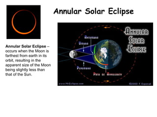 Annular Solar Eclipse Annular Solar Eclipse  – occurs when the Moon is farthest from earth in its orbit, resulting in the apparent size of the Moon being slightly less than that of the Sun. 