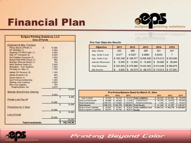 free sample of business plan for printing services