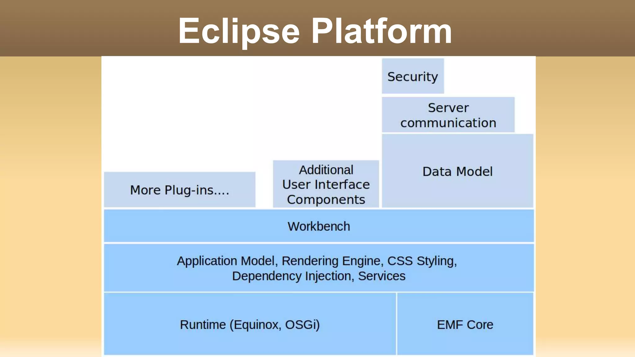Eclipse Platform
 