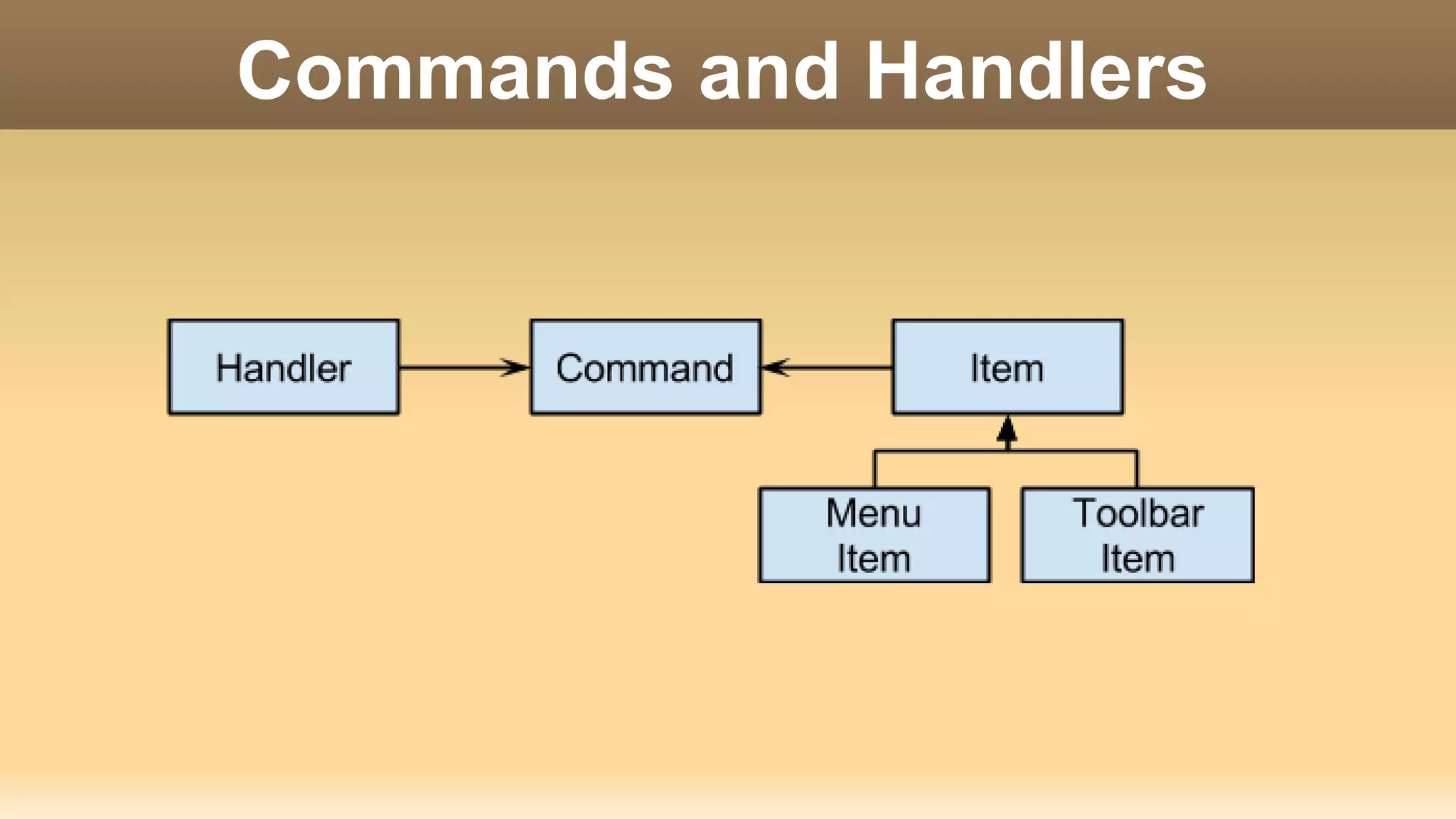 Commands and Handlers
 