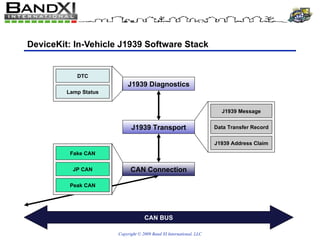 DeviceKit: In-Vehicle J1939 Software Stack CAN BUS CAN Connection J1939 Transport J1939 Diagnostics DTC Lamp Status J1939 Message J1939 Address Claim Data Transfer Record JP CAN Peak CAN Fake CAN 
