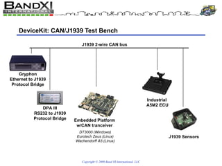 DeviceKit: CAN/J1939 Test Bench Gryphon Ethernet to J1939 Protocol Bridge DPA III RS232 to J1939 Protocol Bridge J1939 2-wire CAN bus J1939 Sensors Industrial  A5M2 ECU Embedded Platform w/CAN tranceiver DT3000 (Windows) Eurotech Zeus (Linux) Wachendorff A5 (Linux) 