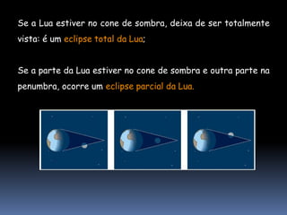 Se a Lua estiver no cone de sombra, deixa de ser totalmente
vista: é um eclipse total da Lua;


Se a parte da Lua estiver no cone de sombra e outra parte na
penumbra, ocorre um eclipse parcial da Lua.
 