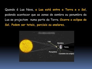Quando é Lua Nova, a Lua está entre a Terra e o Sol,
podendo acontecer que as zonas de sombra ou penumbra da
Lua se projectem numa parte da Terra. Ocorre o eclipse do
Sol. Podem ser totais, parciais ou anelares.
 