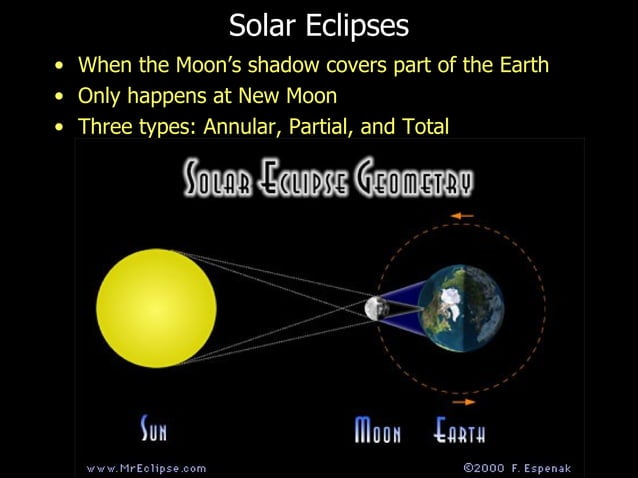 Eclipses | PPT