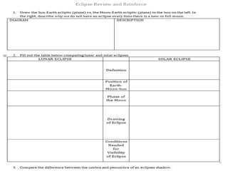 Eclipses - Solar and Lunar Eclipses