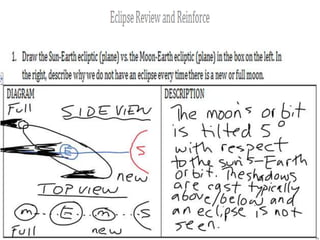 Eclipses - Solar and Lunar Eclipses