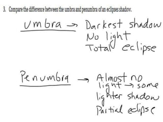 Eclipses - Solar and Lunar Eclipses