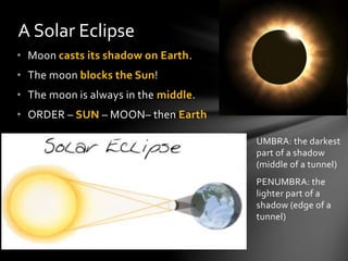 • Moon casts its shadow on Earth.
• The moon blocks the Sun!
• The moon is always in the middle.
• ORDER – SUN – MOON– then Earth
A Solar Eclipse
UMBRA: the darkest
part of a shadow
(middle of a tunnel)
PENUMBRA: the
lighter part of a
shadow (edge of a
tunnel)
 
