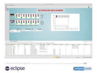 Eclipse SCADA 0.2 | PDF