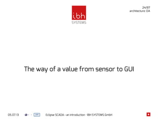 05.07.13 Eclipse SCADA - an introduction · IBH SYSTEMS GmbH
24/87
architecture: DA
The way of a value from sensor to GUI
 