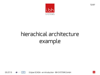05.07.13 Eclipse SCADA - an introduction · IBH SYSTEMS GmbH
72/87
hierachical architecture
example
 