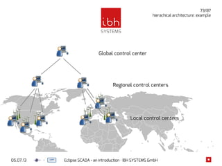 05.07.13 Eclipse SCADA - an introduction · IBH SYSTEMS GmbH
73/87
hierachical architecture: example
Local control centers
Regional control centers
Global control center
 