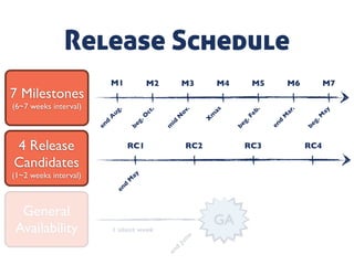 Eclipse simultaneous release in a nutshell | PDF