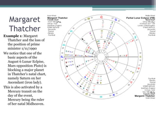 Margaret
Thatcher
Example 1: Margaret
Thatcher and the loss of
the position of prime
minister 1/11/1990
We notice that one of the
basic aspects of the
August 6 Lunar Eclpise,
Mars opposition Pluto) is
blocking a major planet
in Thatcher’s natal chart,
namely Saturn on her
Ascendant (iron lady).
This is also activated by a
Mercury transit on the
day of the event,
Mercury being the ruler
of her natal Midheaven.

 