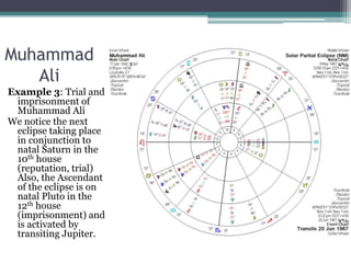 Muhammad
Ali
Example 3: Trial and
imprisonment of
Muhammad Ali
We notice the next
eclipse taking place
in conjunction to
natal Saturn in the
10th house
(reputation, trial)
Also, the Ascendant
of the eclipse is on
natal Pluto in the
12th house
(imprisonment) and
is activated by
transiting Jupiter.

 