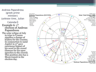 Andreas Papandreou
(greek prime
minister)
(unknow time, Julian

Calendar)

Example 6: 1st
election of Andreas
Papandreou
The solar eclipse of July
in trine to Uranus
signifies a change of
leaders for the country.
In conjunction to natal
Jupiter in 3rd gave
enormous impact of
his word in the crowd
(famous for his open
speeches to the crowd).
This position also has a
Moon transit in the
election day.

 