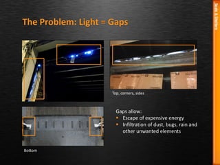 The Problem: Light = Gaps
Top, corners, sides
Bottom
Gaps allow:
 Escape of expensive energy
 Infiltration of dust, bugs, rain and
other unwanted elements
 