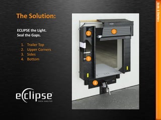ECLIPSE the Light.
Seal the Gaps.
1. Trailer Top
2. Upper Corners
3. Sides
4. Bottom
The Solution:
12
3
4
 
