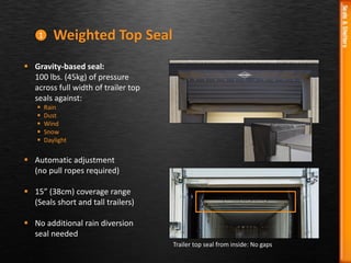  Gravity-based seal:
100 lbs. (45kg) of pressure
across full width of trailer top
seals against:
 Rain
 Dust
 Wind
 Snow
 Daylight
 Automatic adjustment
(no pull ropes required)
 15” (38cm) coverage range
(Seals short and tall trailers)
 No additional rain diversion
seal needed
Weighted Top Seal
Trailer top seal from inside: No gaps
1
 