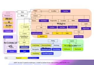 Containers Menus & Items Environment APIs Dialogs Layouts Widgets 