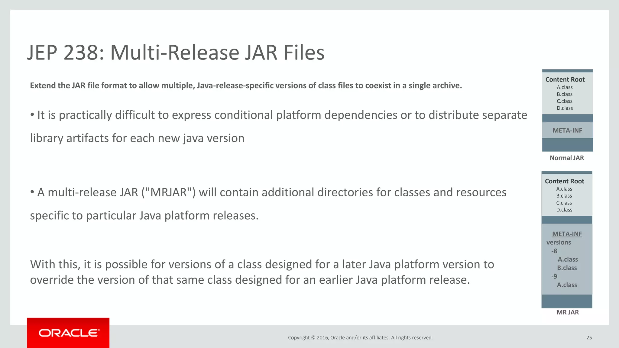 Copyright © 2016, Oracle and/or its affiliates. All rights reserved. 25 JEP 238: Multi-Release JAR Files Extend the JAR file format to allow multiple, Java-release-specific versions of class files to coexist in a single archive. • It is practically difficult to express conditional platform dependencies or to distribute separate library artifacts for each new java version • A multi-release JAR ("MRJAR") will contain additional directories for classes and resources specific to particular Java platform releases. With this, it is possible for versions of a class designed for a later Java platform version to override the version of that same class designed for an earlier Java platform release. META-INF Content Root A.class B.class C.class D.class Normal JAR META-INF versions -8 A.class B.class -9 A.class Content Root A.class B.class C.class D.class MR JAR 