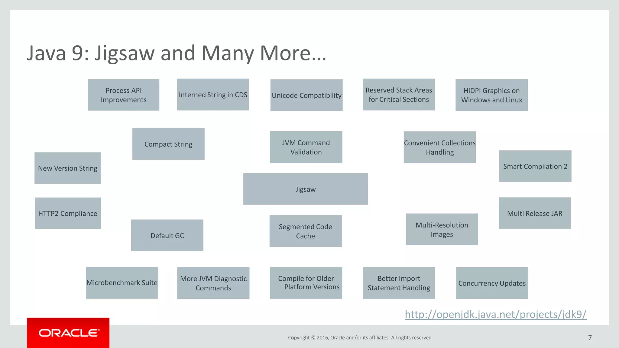 Copyright © 2016, Oracle and/or its affiliates. All rights reserved. 7 Java 9: Jigsaw and Many More… Process API Improvements Multi-Resolution Images Interned String in CDS Unicode Compatibility Default GC JVM Command Validation Compact String Segmented Code Cache Reserved Stack Areas for Critical Sections Better Import Statement Handling Convenient Collections Handling Concurrency Updates Multi Release JAR Smart Compilation 2 HiDPI Graphics on Windows and Linux Microbenchmark Suite More JVM Diagnostic Commands Compile for Older Platform Versions Jigsaw HTTP2 Compliance New Version String http://openjdk.java.net/projects/jdk9/ 