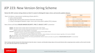Copyright © 2016, Oracle and/or its affiliates. All rights reserved. 23
JEP 223: New Version-String Scheme
Revise the JDK's version-string scheme so that it is easier to distinguish major, minor, and security-update releases.
Goal is to device a new version numbering scheme which is
 easily understandable
 aligning with industry best practices (Semantic Versioning)
 is easy to distinguish between major, minor and critical patch update (CPU) releases
New scheme will follow MAJOR.MINOR.SECURITY (-PRE)?(+BUILD)?(-OPT)? convention
MAJOR : The major version number will be incremented for every major release
MINOR : The minor version number will be incremented for every minor update release
MINOR is reset to zero when MAJOR is incremented
SECURITY: The security version number will be incremented for every security update release
SECURITY is reset to zero only when MAJOR is incremented
A higher value of SECURITY for a given MAJOR value, therefore, always indicates a more secure release, regardless of the value of MINOR
PRE: This represents a pre-release identifier. E.g. ea, for an early-access release
BUILD: Build number may be promoted by 1 for every promoted build. BUILD is reset to one when any portion of MAJOR.MINOR.SECURITY is incremented
OPT: Additional build information
Note: Existing code that assumes the initial element to have the value 1, however, and therefore always skips to the second element when comparing version numbers, will not work correctly
e.g., such code will consider 9.0.1 to precede 1.8.0.
Version # Detail
9 Java 9 GA
9.0.1 CPU: 9 + critical changes
9.1.1 Minor release: 9.0.1 + other changes
9.1.2 CPU: 9.1.1 + critical changes
9.2.2 Minor release: 9.1.2 + other changes
Hypothetical Release Sequence (for illustration only)
 