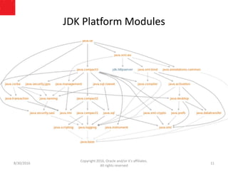 Jdk 9 Modules And Java Linker Jdk 9 Modules And Java Linker