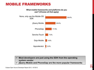 MOBILE FRAMEWORKS
                                What mobile frameworks and platforms do you
                                       use? (Choose all that apply)

                     None, only use the Mobile OS
                                                                              59.6%
                                 SDK

                                         jQuery Mobile               28.6%


                                             PhoneGap            17.9%


                                         Sencha Touch       7.9%


                                            Dojo Mobile   4.9%


                                           Appcelerator   2.8%




                Most developers are just using the SDK from the operating
                 system vendor
                jQuery Mobile and PhoneGap are the more popular frameworks




                                                                                      21
Eclipse Open Source Developer Report 2012 6/7/2012
 