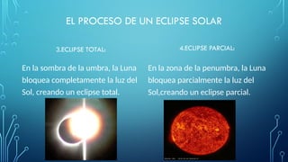 ECLIPSES Y FASES DE LA LUNA para la tierra nivel primaria.pptx