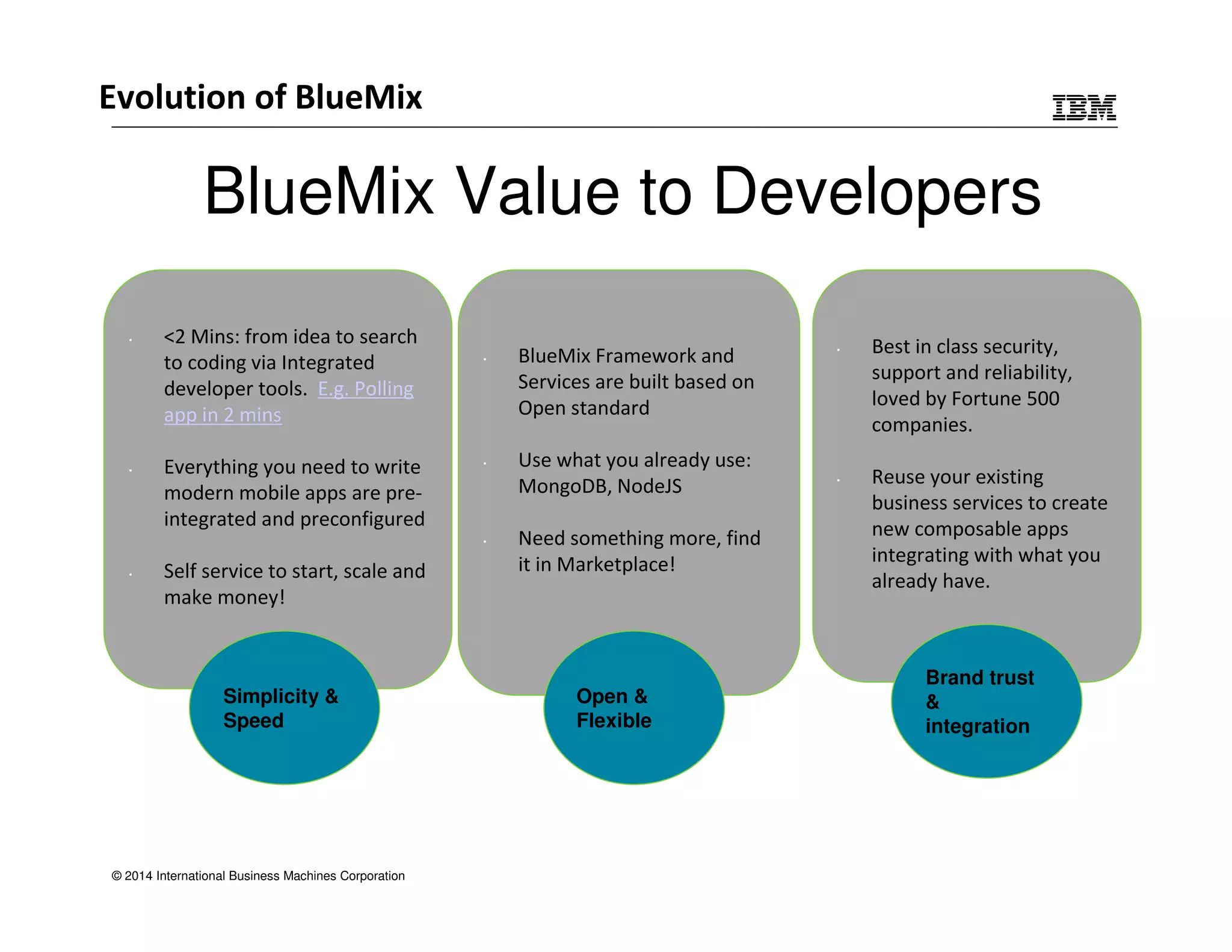 BlueMix Value to Developers 
• 2 Mins: from idea to search 
to coding via Integrated 
developer tools. E.g. Polling 
app in 2 mins 
• Everything you need to write 
modern mobile apps are pre-integrated 
and preconfigured 
• Self service to start, scale and 
make money! 
Simplicity  
Speed 
© 2014 International Business Machines Corporation 
• BlueMix Framework and 
Services are built based on 
Open standard 
• Use what you already use: 
MongoDB, NodeJS 
• Need something more, find 
it in Marketplace! 
Open  
Flexible 
• Best in class security, 
support and reliability, 
loved by Fortune 500 
companies. 
• Reuse your existing 
business services to create 
new composable apps 
integrating with what you 
already have. 
Brand trust 
 
integration 
Evolution of BlueMix 
 