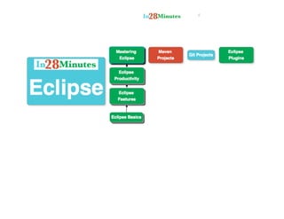Eclipse tutorial for beginners | PDF