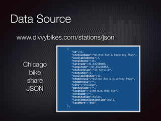 Data Source
      {
         "id":13,
         "stationName":"Wilton Ave & Diversey Pkwy",
         "availableDocks":7,
         "totalDocks":19,
         "latitude":41.93250008,
         "longitude":-87.65268082,
         "statusValue":"In Service",
         "statusKey":1,
         "availableBikes":12,
         "stAddress1":"Wilton Ave & Diversey Pkwy",
         "stAddress2":"",
         "city":"Chicago",
         "postalCode":"",
         "location":"2790 N.Wilton Ave",
         "altitude":"",
         "testStation":false,
         "lastCommunicationTime":null,
         "landMark":"066"
      },
www.divvybikes.com/stations/json
Chicago
bike
share
JSON
 