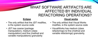 WHAT SOFTWARE ARTIFACTS ARE
AFFECTED BY INDIVIDUAL
REFACTORING OPERATIONS?
Eclipse
• The only artifact that the JDT modifies,
is the system source code
• JDT has coarse (package
manipulation), medium (class
manipulation) and fine (method and
variable manipulations) granularity
Visual works
• The only artifact that Visual Works
modifies, is the system source code
• VisualWorks has medium (class
refactorings) to fine (method and
variable refactorings) granularity.
 