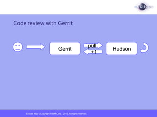 Eclipse Way | Copyright © IBM Corp., 2012. All rights reserved.
Code review with Gerrit
Gerrit Hudson
pull
+1
 