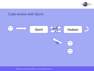 Eclipse Way | Copyright © IBM Corp., 2012. All rights reserved.
Code review with Gerrit
Gerrit Hudson
pull
+1
+2
 