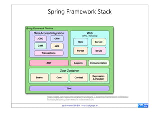  history




   http://eclipsesource.com/blogs/2009/06/23/eclipse-osgi-galileo-and-release-trains/




              jsp / eclipse 정보공유 http://okjsp.pe.kr
 