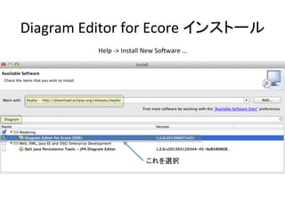 Diagram	
  Editor	
  for	
  Ecore	
  インストール	
Help	
  -­‐>	
  Install	
  New	
  So`ware	
  …	

これを選択	

 