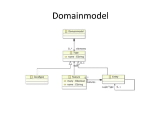 Domainmodel	

 