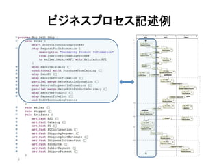 ビジネスプロセス記述例	

 