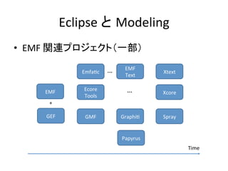 Eclipse	
  と Modeling	
•  EMF	
  関連プロジェクト（一部）	
EMF	
  
Text	

Xtext	

Ecore	
  
Tools	

…	

Xcore	

GMF	

GraphiU	

Spray	

EmfaUc	
EMF	

…	

+	
GEF	

Papyrus	
Time	

 