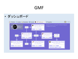 GMF	
•  ダッシュボード	

 