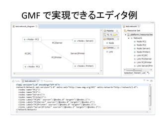 GMF	
  で実現できるエディタ例	

 