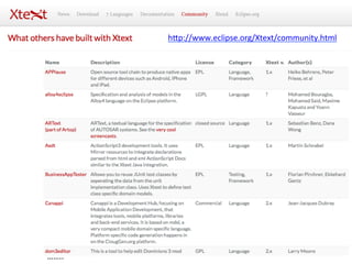 hIp://www.eclipse.org/Xtext/community.html	
  	

……..	

 