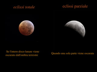 Se l'intero disco lunare viene
oscurato dall'ombra terrestre
eclissi totale eclissi parziale
Quando una sola parte viene oscurata
 